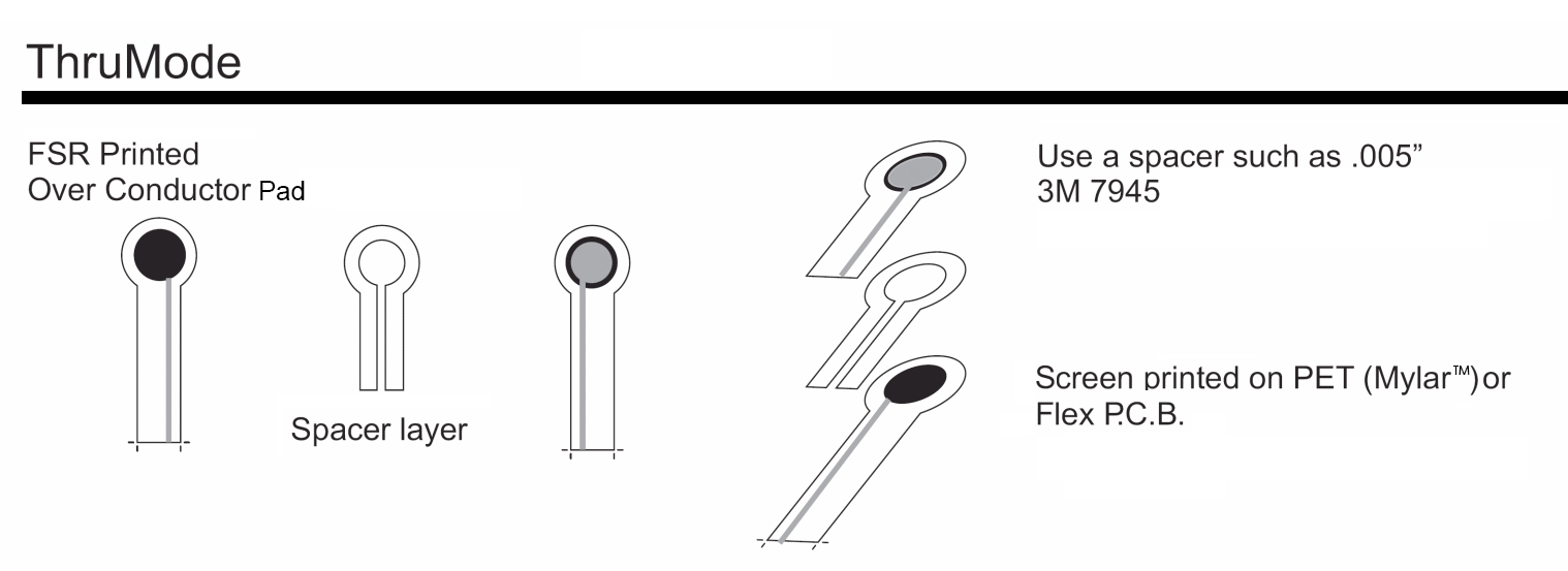 FSR Thru Mode Sensor configuration